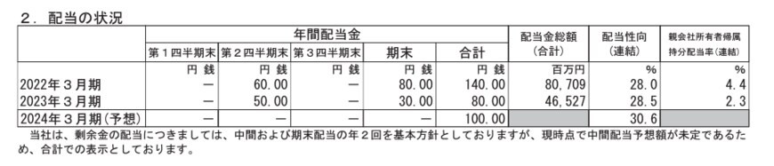 出所：JFEホールディングス2023年3月期 決算短信〔IFRS〕(連結)