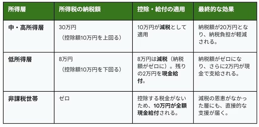 受け取りシミュレーション