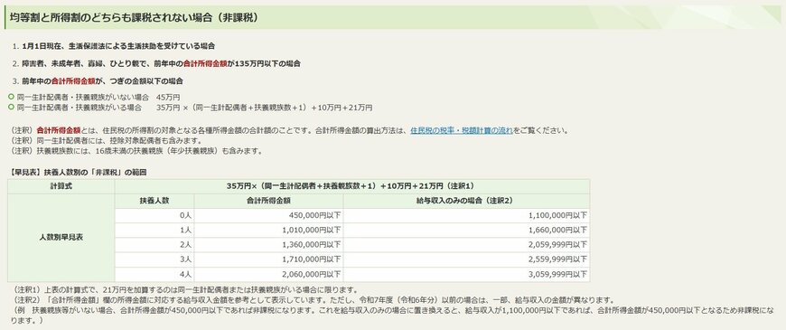均等割と所得割のどちらも課税されない場合（非課税）