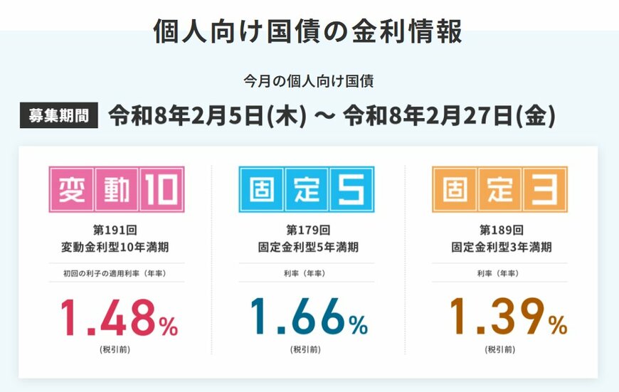 個人向け国債の金利情報
