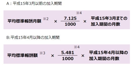 【画像】年金の受給額の計算式