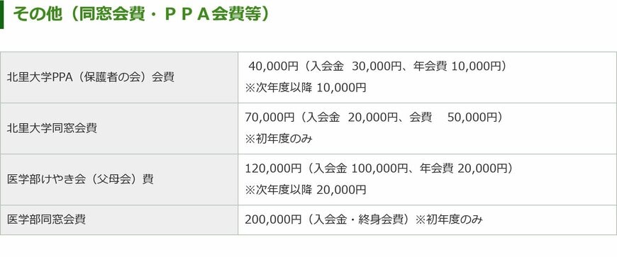 北里大学 その他の費用