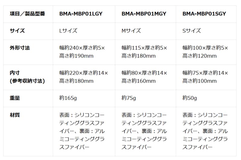 エレコム株式会社難燃ガジェットポーチ 、商品画像