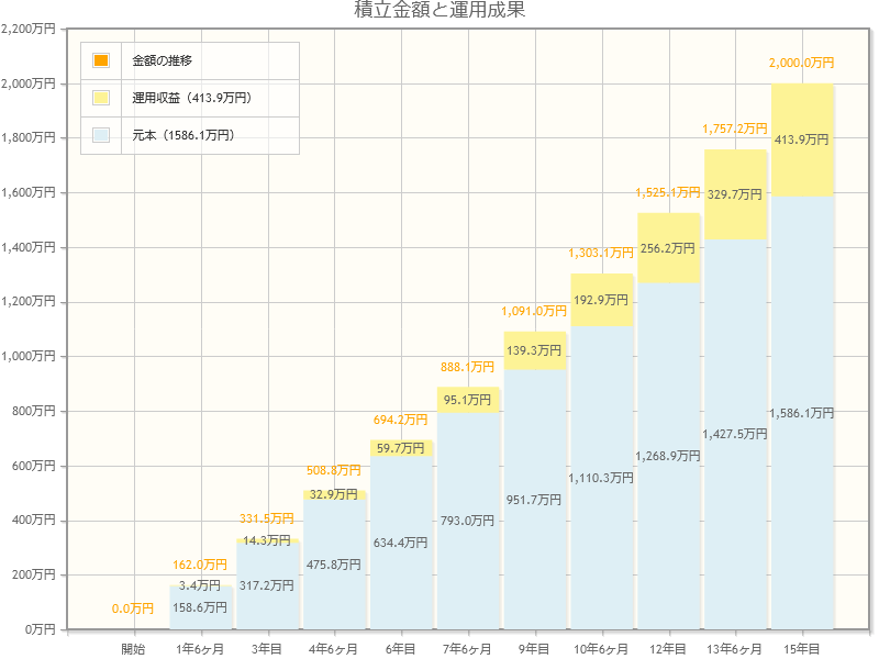 出所：金融庁「資産運用シミュレーション」