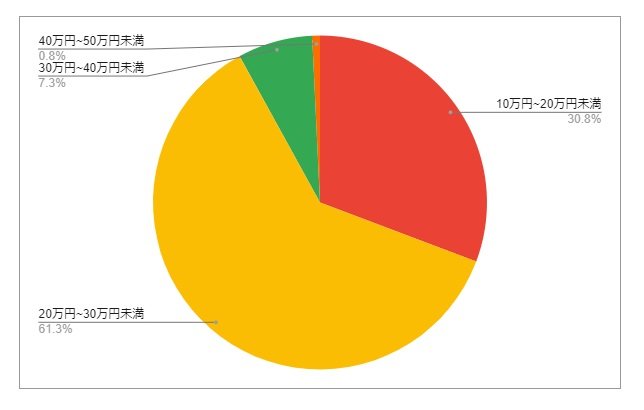 出所：各種資料をもとにLIMO編集部作成