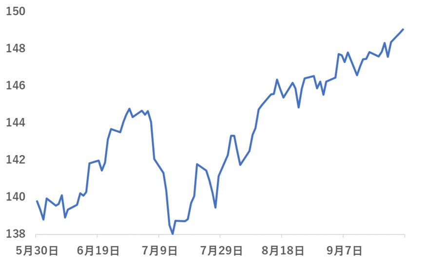 出所：各種資料をもとに筆者作成