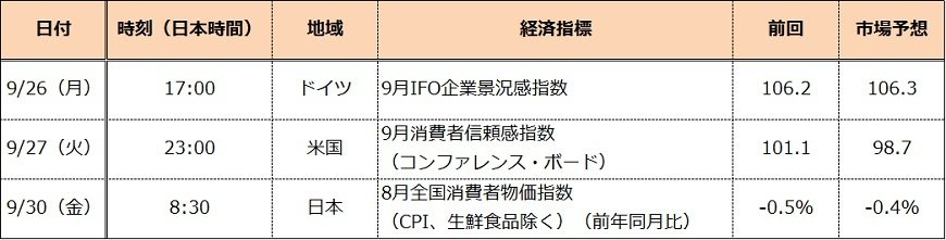 出所：各種報道をもとに筆者作成