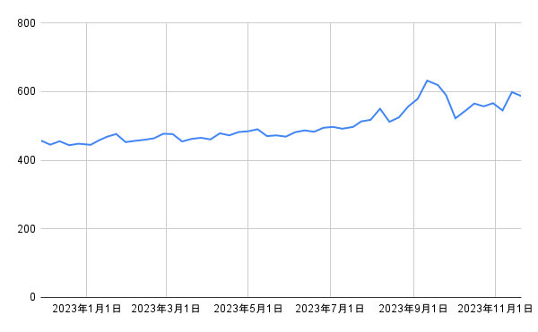 出所：各種資料をもとに筆者作成