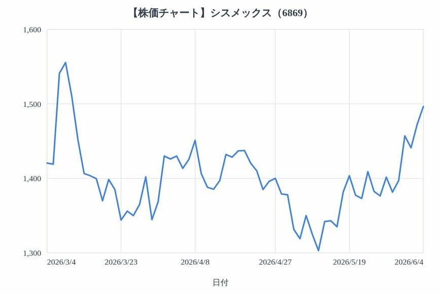 出所：各種資料をもとにLIMO編集部作成