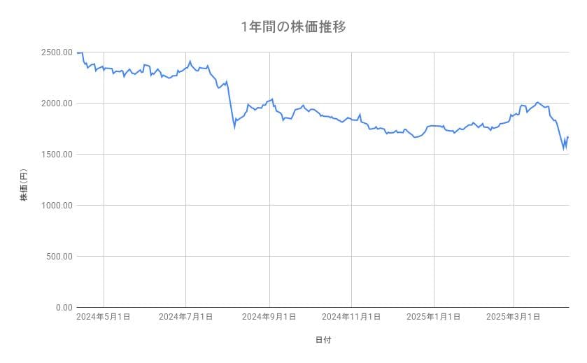 出所：各種資料をもとに筆者作成