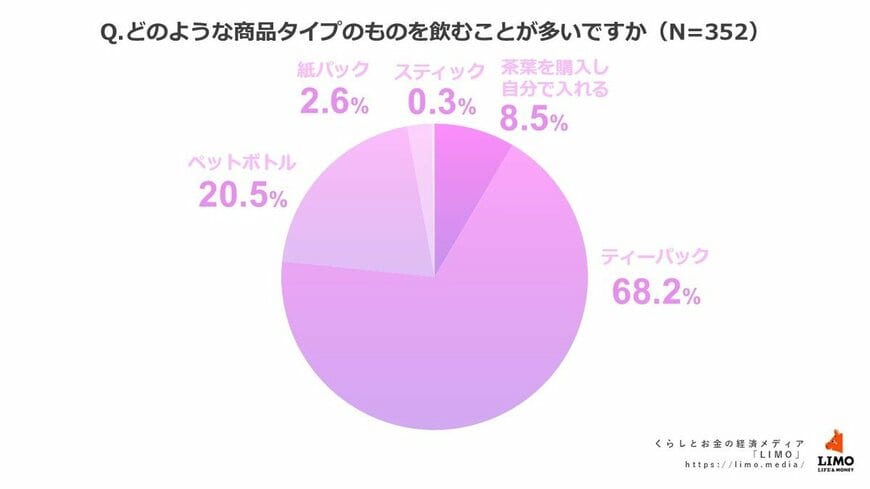 出所：株式会社モニクルリサーチ