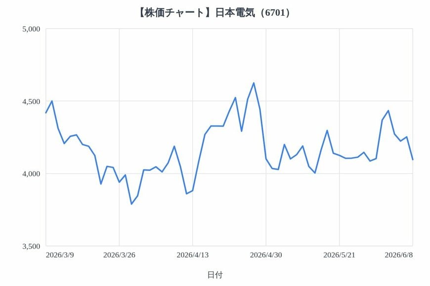 出所：各種資料をもとにLIMO編集部作成