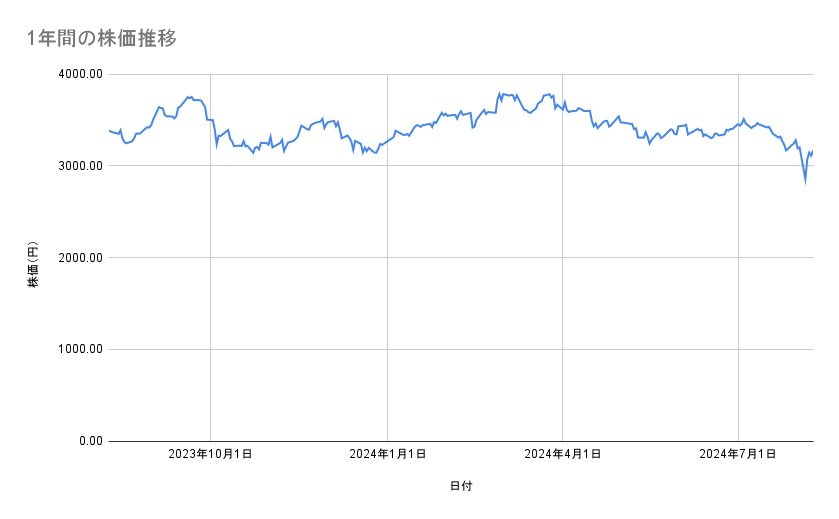 出所：各種資料をもとに筆者作成