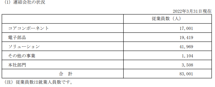 出所：京セラ「有価証券報告書」