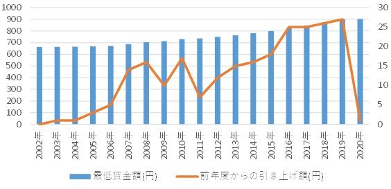 【出典】首相官邸「全世代型社会保障検討会議（第８回）配布資料（2020年6月3日）」をもとに筆者作成