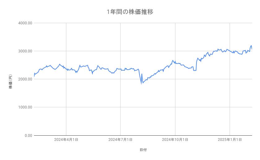 出所：各種資料をもとに筆者作成