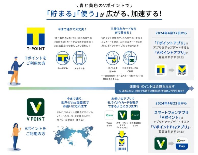 出所：三井住友カード株式会社「4月22日に「青と黄色の『Vポイント』」が誕生します！」