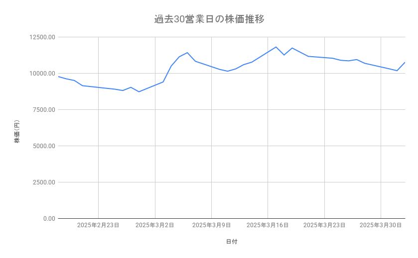 出所：各種資料をもとに筆者作成