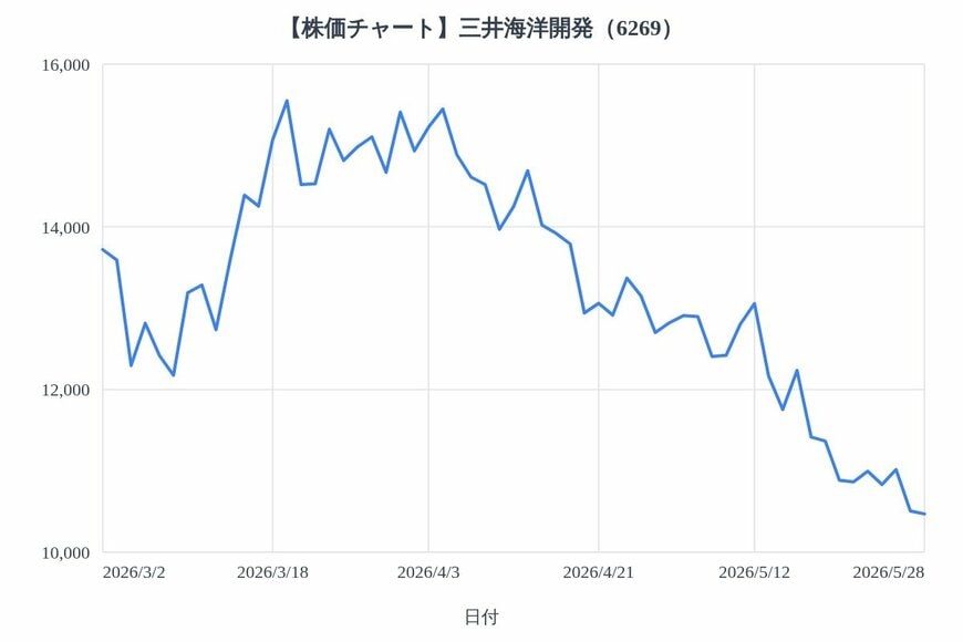 出所：各種資料をもとにLIMO編集部作成