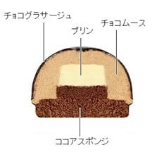 画像出所：不二家公式サイト