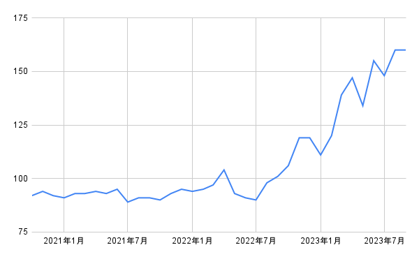 出所：各種資料をもとに筆者作成