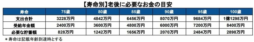 出所：筆者作成