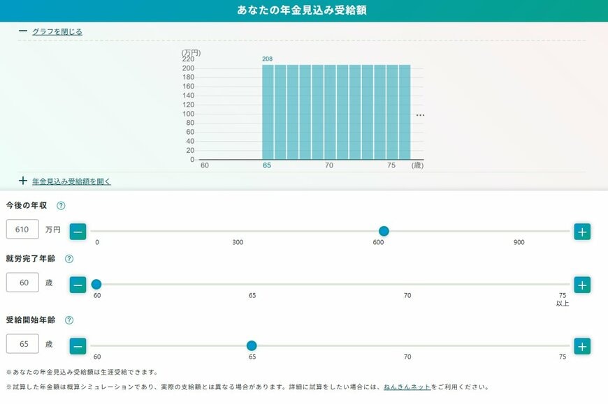 出所：厚生労働省「公的年金シミュレーター」