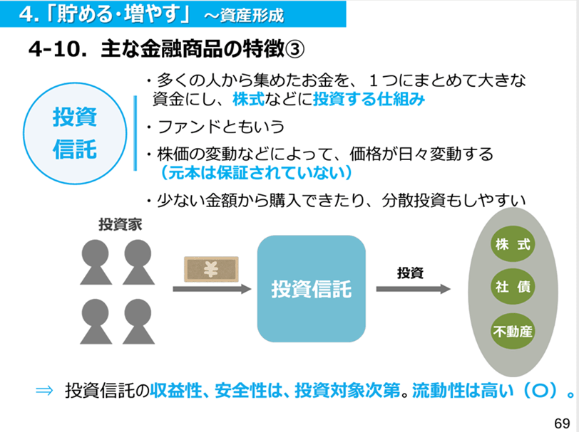 出所：金融庁「貯める・増やす～資産形成」より