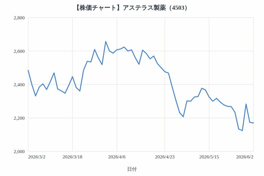 出所：各種資料をもとにLIMO編集部作成