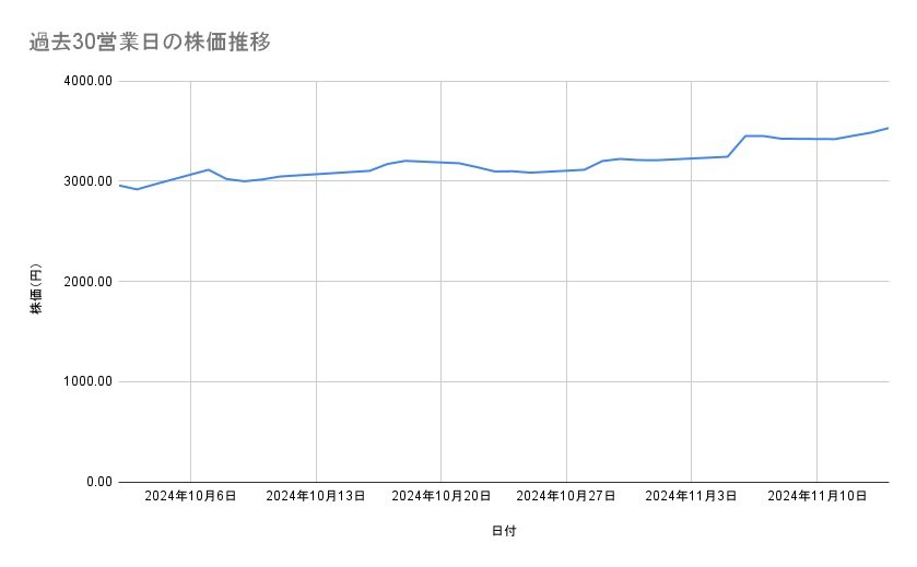 出所：各種資料をもとに筆者作成