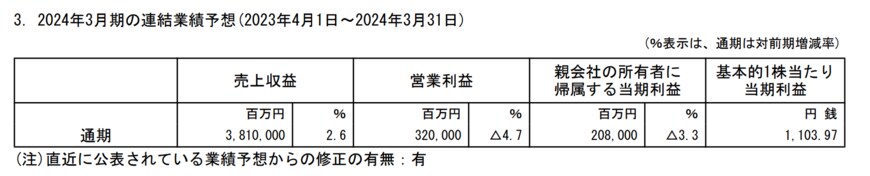 出所：富士通株式会社　2024年3月期 第2四半期決算短信〔IFRS〕（連結）