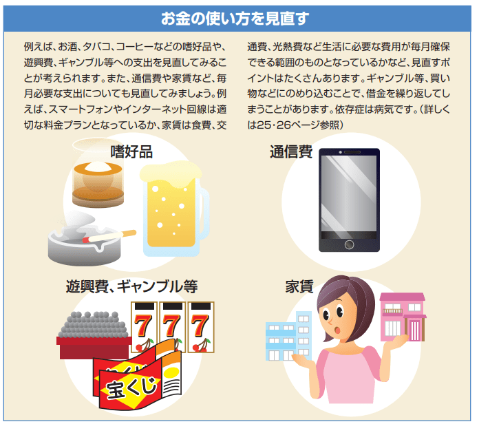 出所：金融庁「基礎から学べる金融ガイド」