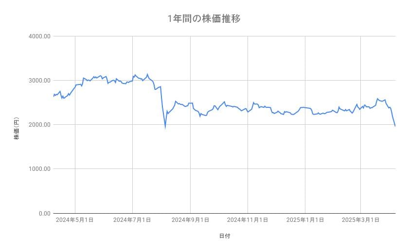 出所：各種資料をもとに筆者作成