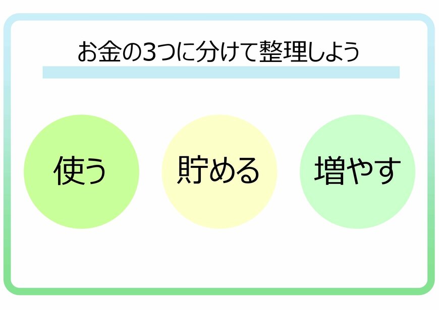 出所：筆者作成