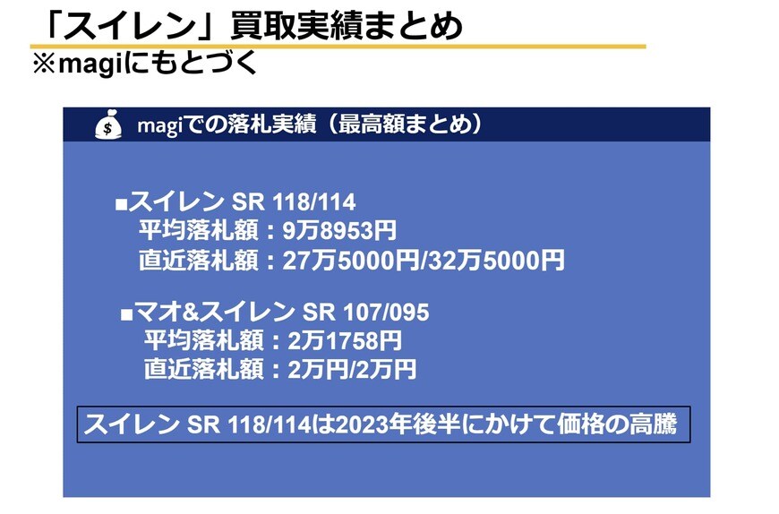 出所：筆者作成