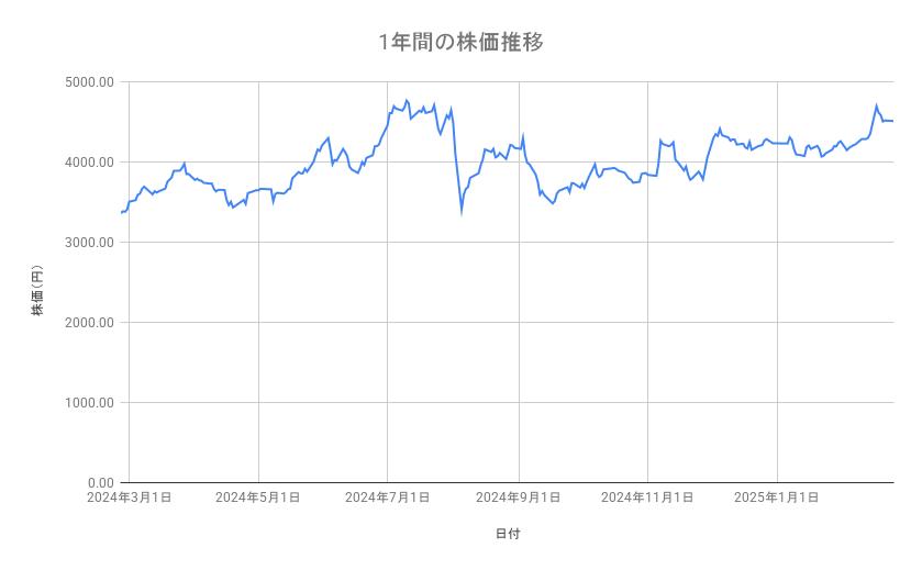 出所：各種資料をもとに筆者作成