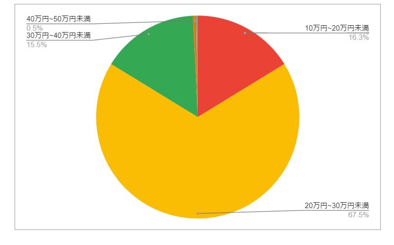 出所：各種資料をもとにLIMO編集部作成