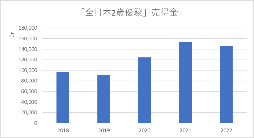 出所：川崎競馬から提供された情報を参考に筆者作成