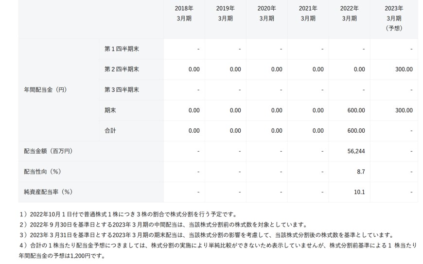 出所：川崎汽船株式会社「株主還元」