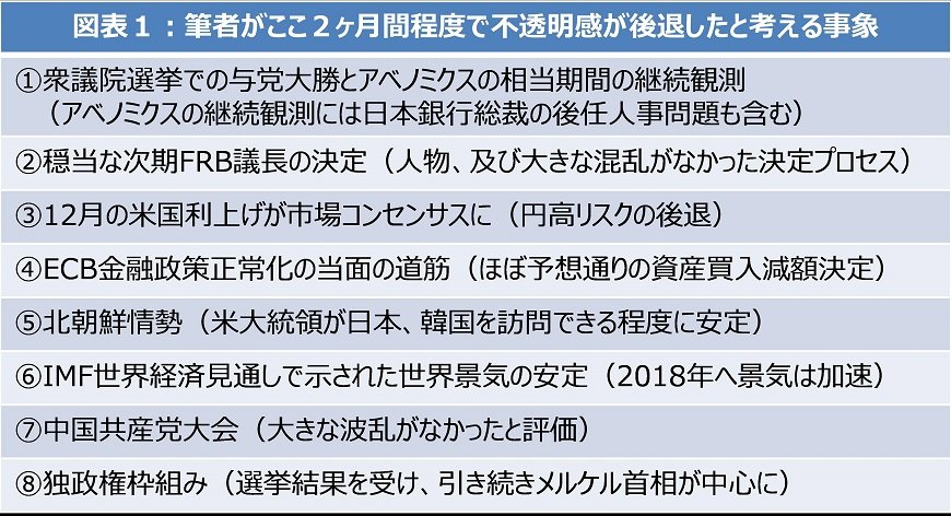出所：各種報道資料等から、アセットマネジメントOneが作成。