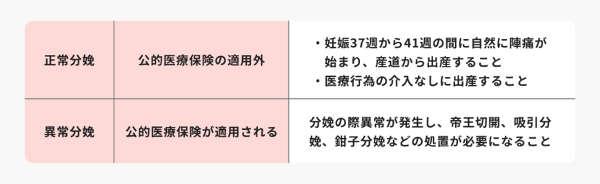 出所：ほけんのコスパ