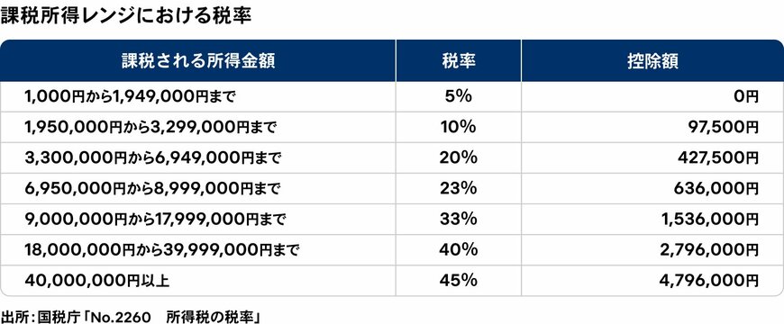 出所：金融経済Youtubeチャンネル「ミライド」