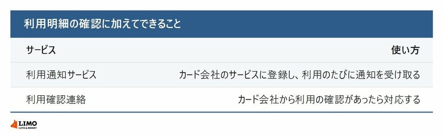 利用明細の確認に加えてできること