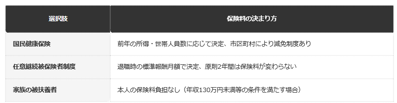 前提：協会けんぽ公式ホームページの公表情報に基づく編集部整理