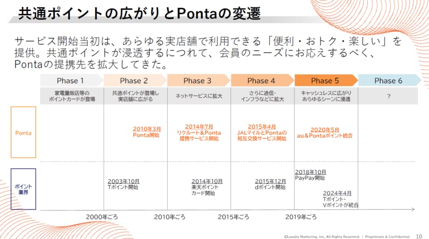 資料のスライド