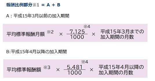 厚生年金の受給額を増やす方法