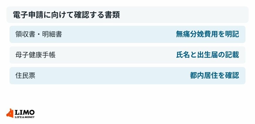 電子申請に向けて確認する書類