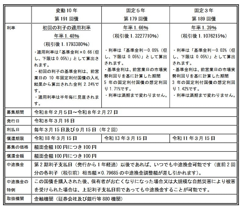 国債の金利一覧