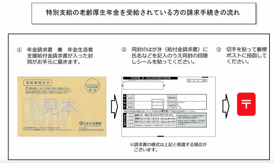 特別支給の老齢厚生年金を受け取っている人の申請方法