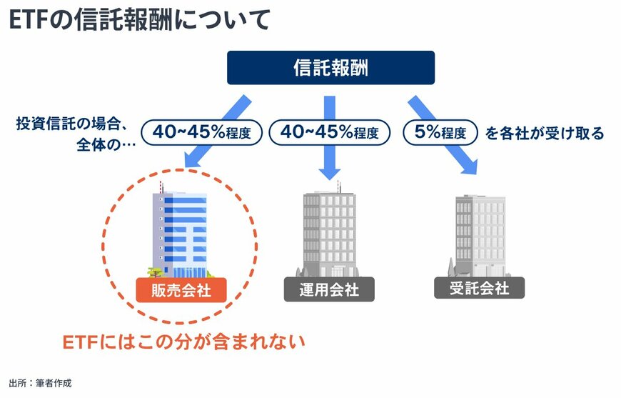 出所：金融経済Youtubeチャンネル「 ミライド 」